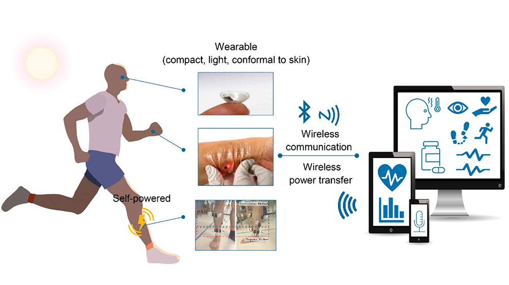 New direction of intelligent wearable products driven by scientific and technological innovation