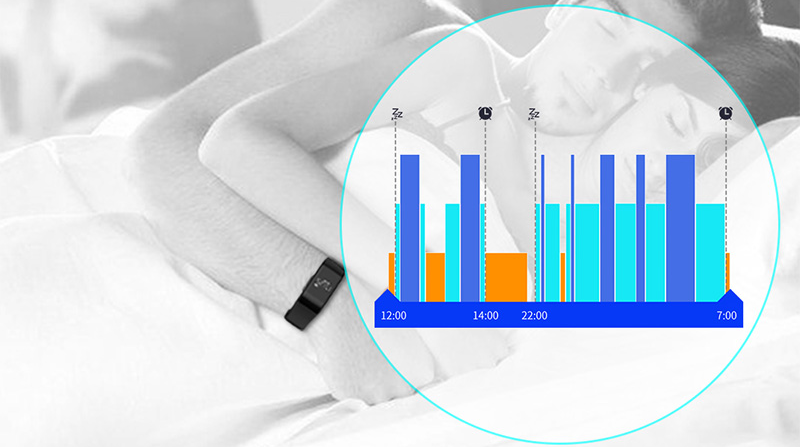 Principle of sleep monitoring for smart Bracelet