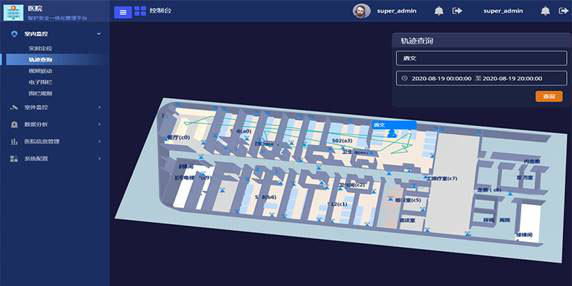 Smart hospital personnel positioning platform