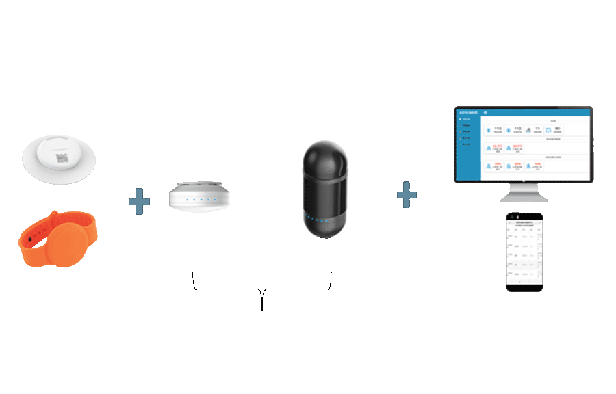 The remote temperature monitoring system