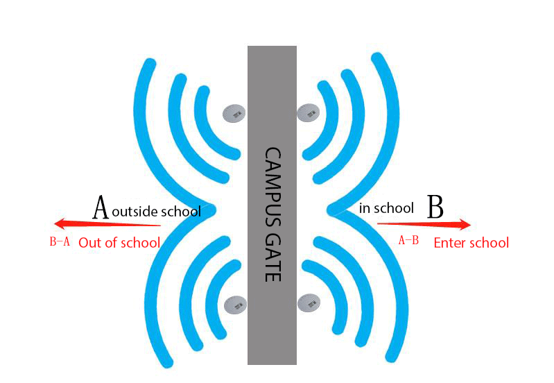 Campus security management scheme