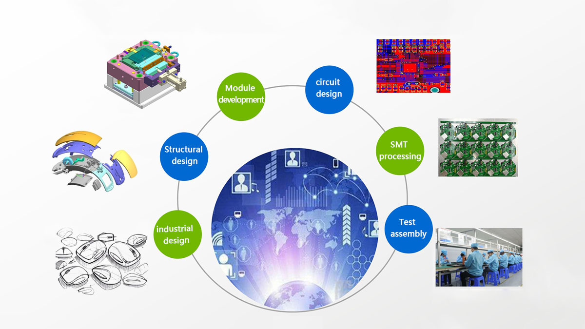 Hardware scheme customization of smart Watch.jpg