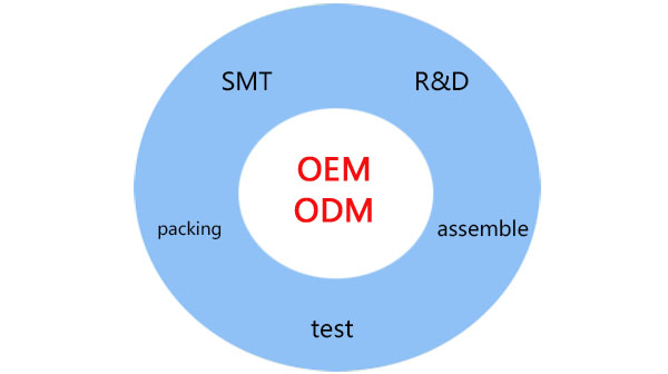 ODM OEM.jpg