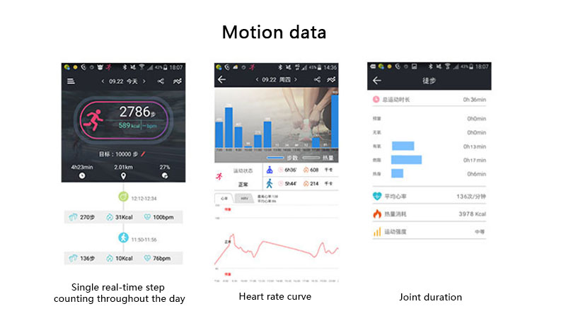 Motion data