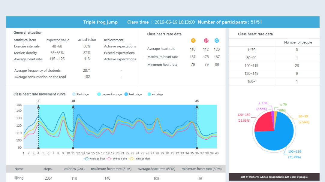 Student sports health monitoring platform