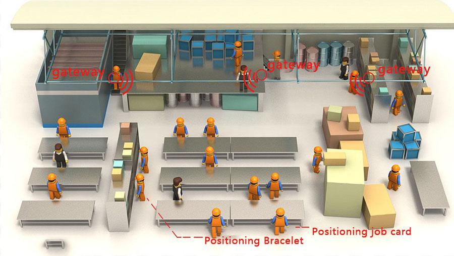 Personnel indoor location management scheme