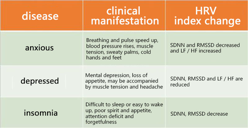 HRV index change.jpg